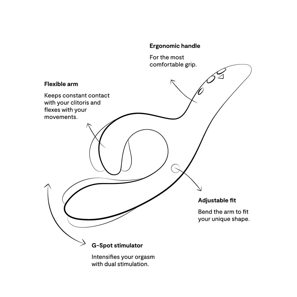 Nova 2—Rabbit with Constant Contact Clit Stimulator