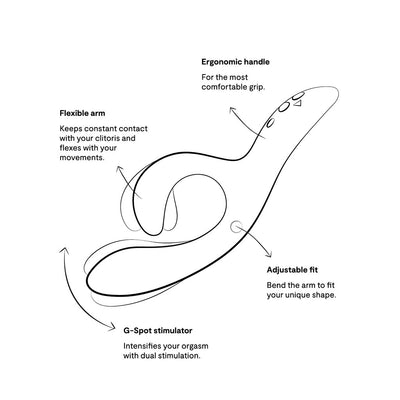 Nova 2—Rabbit with Constant Contact Clit Stimulator