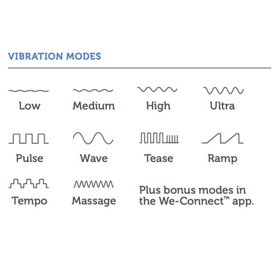 JIVE vibration modes