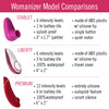 Womanizer Model Comparisons